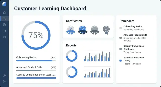 Как создать веб‑приложение для учёта обучения клиентов