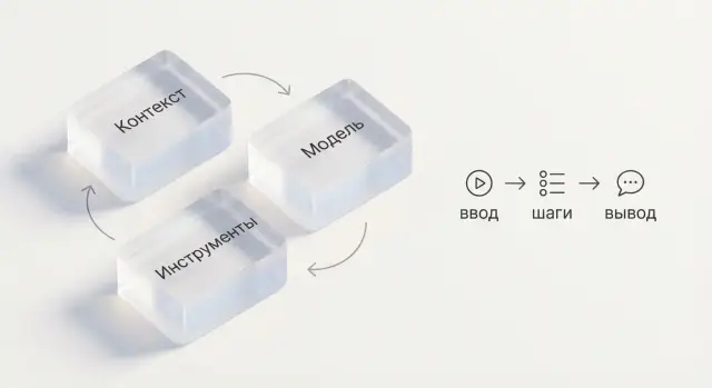 Простая модель: как ИИ «думает» при создании приложений