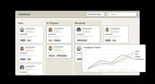 Как создать веб‑приложение для учета фидбэка по фичам
