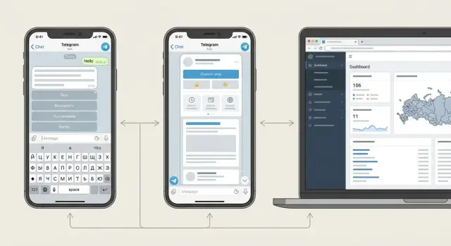 Телеграм-бот, мини-приложение или веб-кабинет: что выбрать