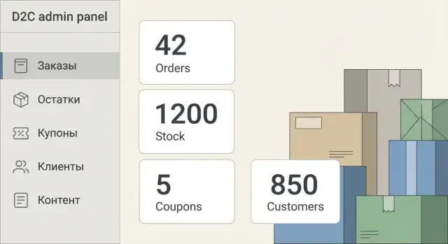 Минимальная админка D2C: какие экраны выпустить первыми
