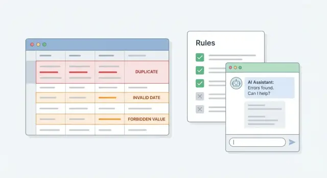 Правила валидации грязных данных: форматы, дубли, запреты