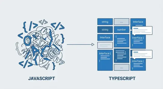 Как TypeScript сделал крупные фронтенд‑проекты на JS поддерживаемыми
