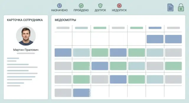 Веб-приложение для медосмотров сотрудников: маршрут и доступы