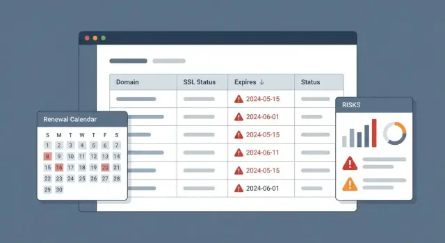 Реестр доменов и SSL-сертификатов: веб-приложение с алертами