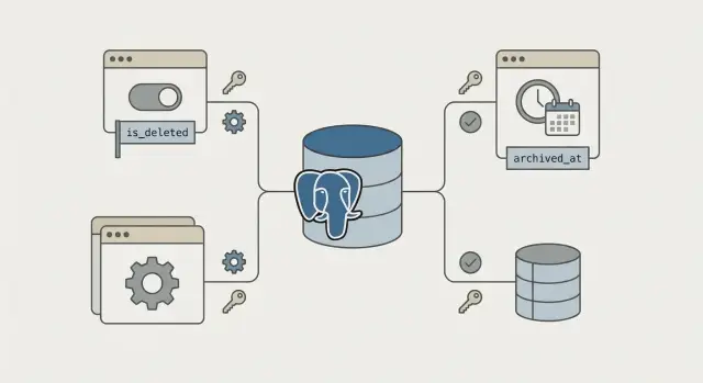 Soft delete в Postgres: подходы, индексы, уникальность и отчеты