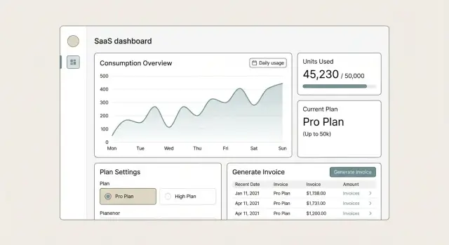 Веб‑приложение с оплатой по факту: как построить