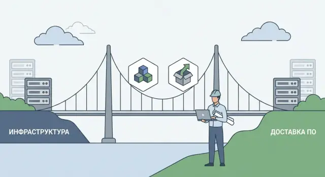 Инструменты HashiCorp: Terraform и Vagrant для доставки ПО