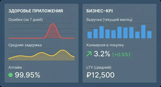 Как создать веб‑приложение для мониторинга здоровья и KPI