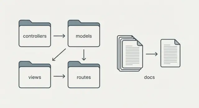 Как соглашения фреймворков сокращают потребность в документации