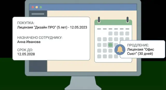 Веб-приложение для управления лицензиями ПО: назначение и сроки