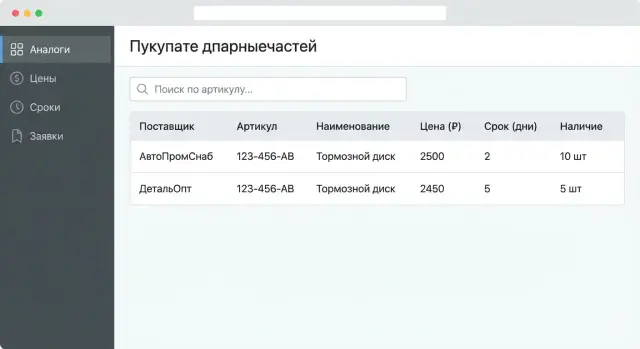 Веб-приложение для закупки запчастей: аналоги, цены, сроки