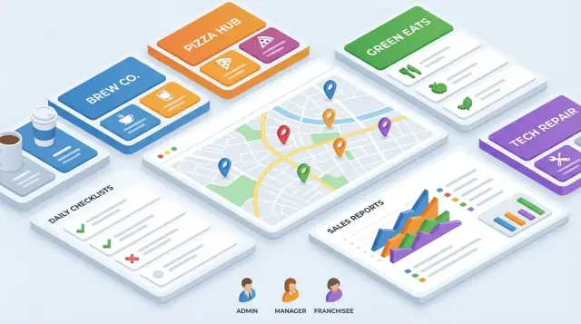 Веб‑приложение для управления франшизой в разных брендах