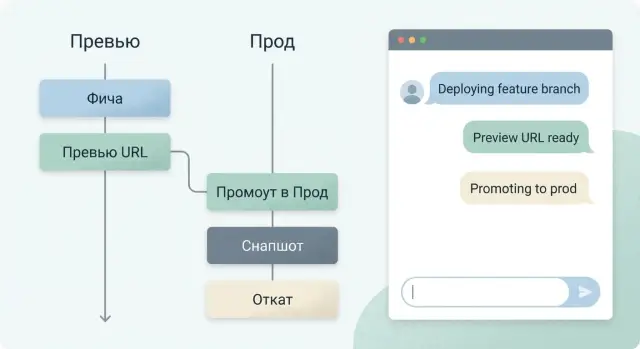 Превью-окружения и продакшен для приложений: workflow