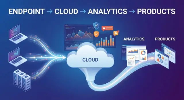 CrowdStrike как платформа данных: телеметрия и аналитика