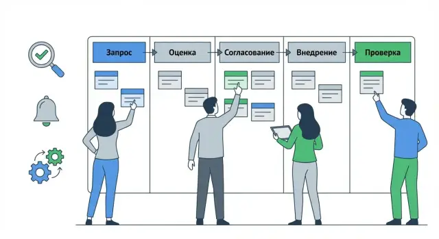 Как создать веб‑приложение для процессов change management
