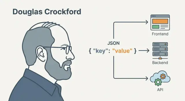 Дуглас Крокфорд и JSON: минимум, ставший языком API