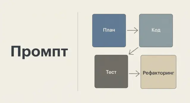 Один промпт или агентный воркфлоу: как выбрать для задачи