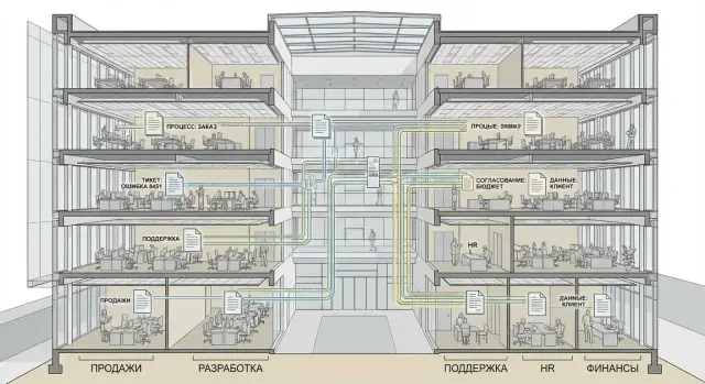 ServiceNow и «enterprise plumbing»: почему платформы побеждают