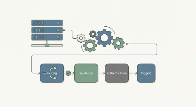 Зачем нужны API-фреймворки и как они стандартизируют бэкенд