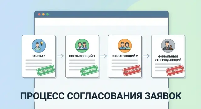 Как сделать веб‑приложение согласования без программирования