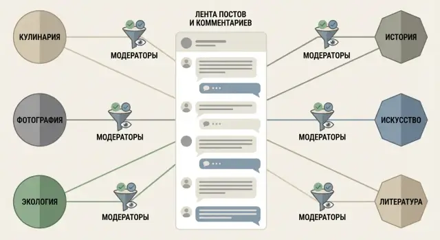 Почему Reddit учит и распространяет интересы лучше ленты