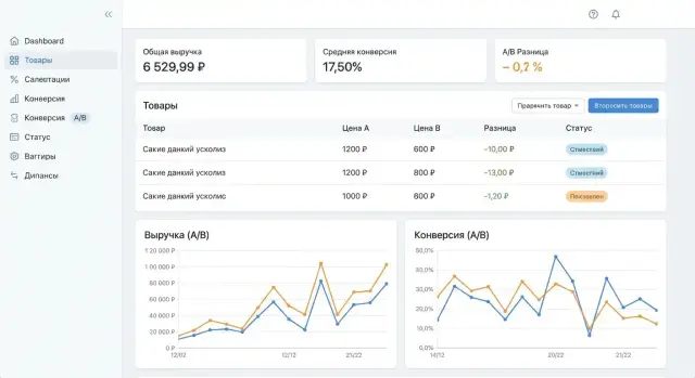 Как создать веб‑приложение для ценовых экспериментов
