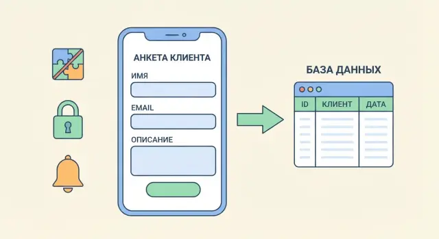 Анкеты для приема клиентов с записью в БД без кода