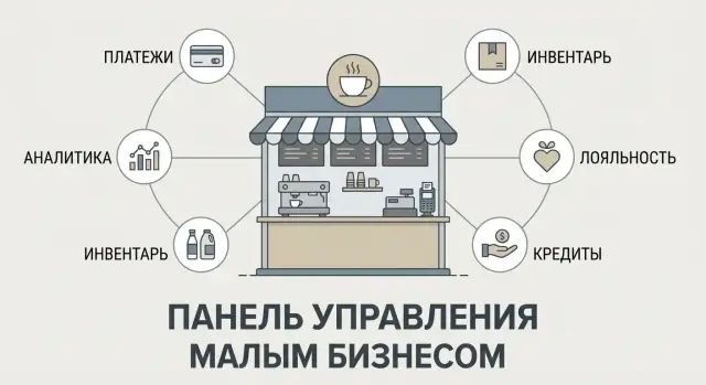 Джек Дорси и Block (Square): платежи как ОС для малого бизнеса