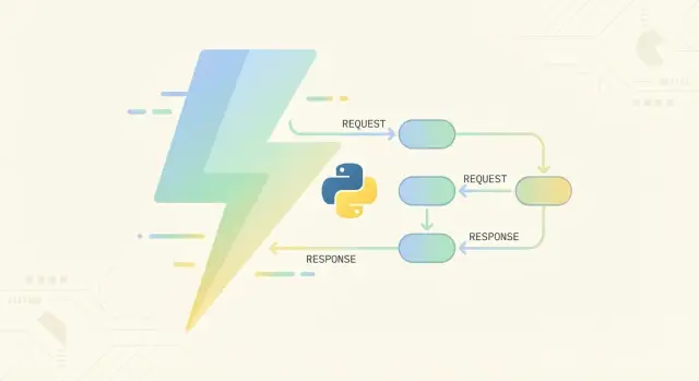 Что такое FastAPI: быстрый старт для Python API