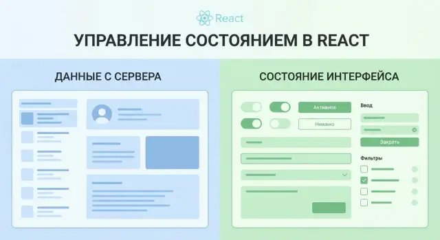 Управление состоянием в React: держим все просто