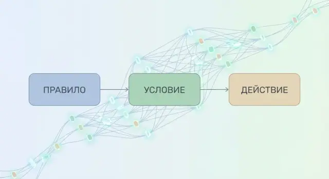 Как LLM понимают бизнес‑правила и рабочие процессы