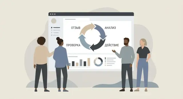 Как создать веб‑приложение для управления циклом обратной связи