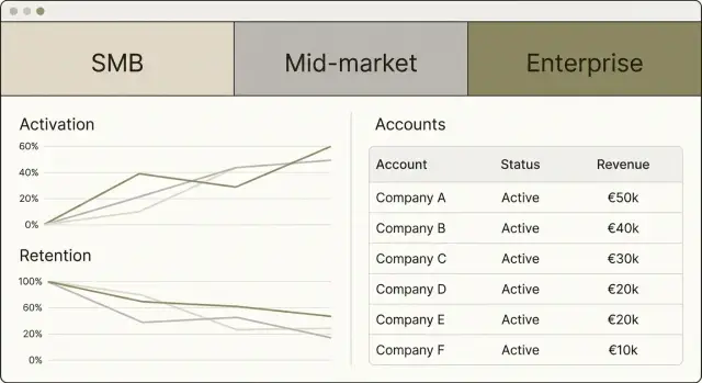 Как создать веб‑приложение для трекинга внедрения по тиру