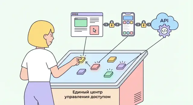 Как построить веб‑приложение для прав в нескольких продуктах