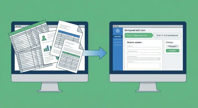 Как заменить таблицы на ИИ‑внутренние инструменты по процессам
