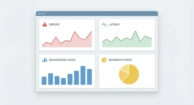 Мониторинг для раннего продукта: первые 48 часов без шума