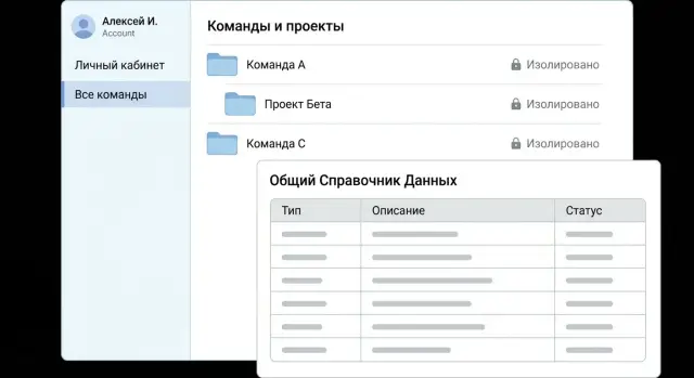 Изоляция данных в одном аккаунте: команды и проекты без путаницы